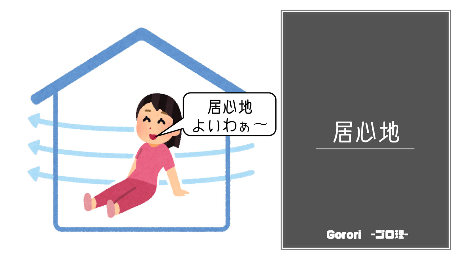 アセチルコリン受容体のサブタイプ のゴロ 覚え方 Gorori ゴロ理