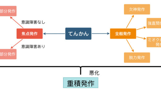 オピオイド受容体 のゴロ 覚え方 Gorori ゴロ理