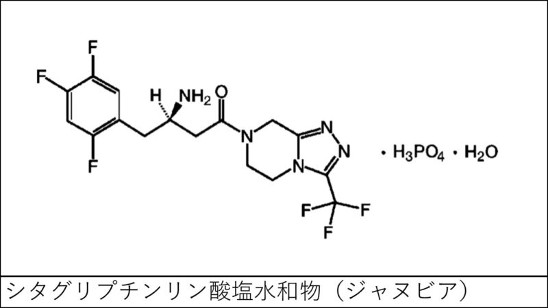 ジャヌビアと他の薬の併用