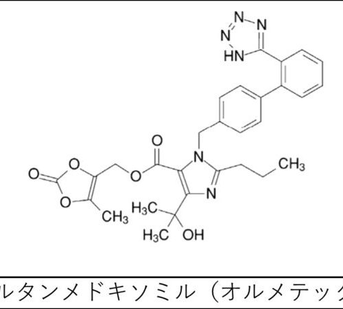 オルメテック（オルメサルタンメドキソミル）の特徴・作用機序