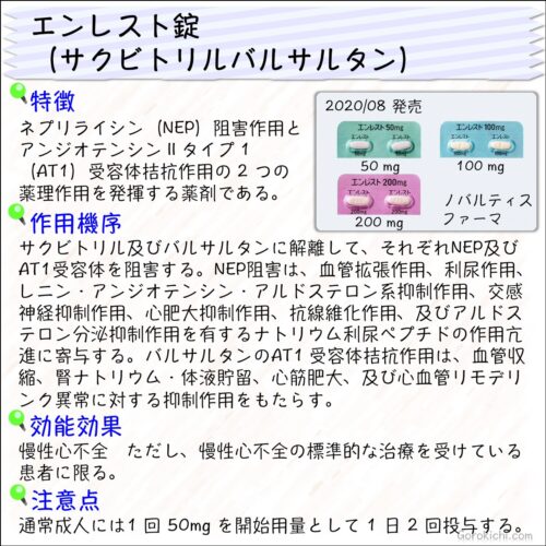 エンレスト錠（サクビトリルバルサルタン）の特徴・作用機序