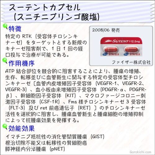 スーテントカプセル（スニチニブリンゴ酸塩）の特徴・作用機序