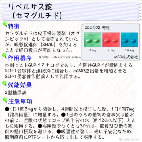 リベルサス錠（セマグルチド）の特徴・作用機序